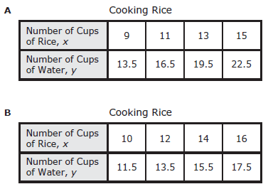 staar-grade5-q21.png