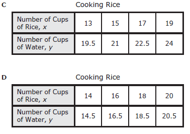 staar-grade5-q21p1.png