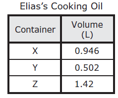 staar-grade5-q30.png