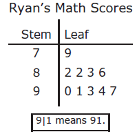 staar-grade5-q34.png