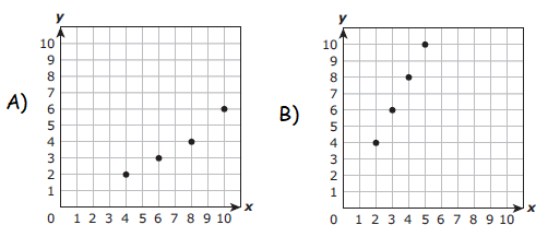 staar-grade5-q36p2.png