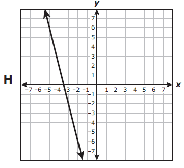 staar-test-algebra-1-practice-test-online-S10