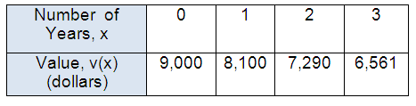 staar-test-algebra-1-practice-test-online-q3