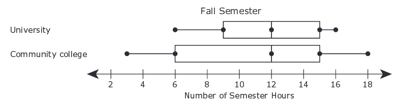 staar-test-math-q31