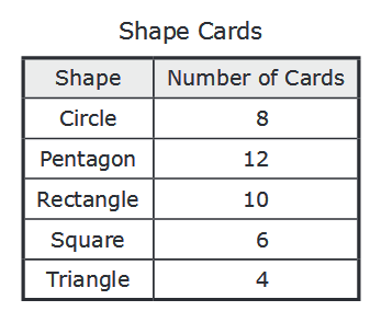 staar-test-math-q33