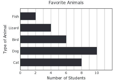 staar-test-math-q36