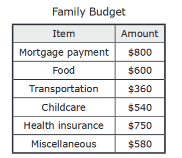 staar-test-math-q40.png