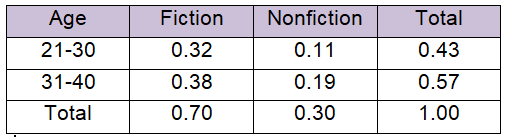 stat-and-propbability-eoc-q3.png