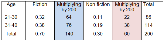 stat-and-propbability-eoc-q3p1.png