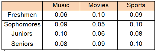 stat-and-propbability-eoc-q4.png