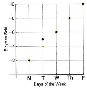 stat-and-propbability-eoc-q5.png