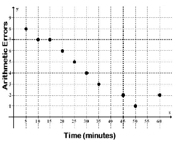 stat-and-propbability-eoc-q6.png