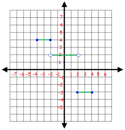 step-function-graphing-q1