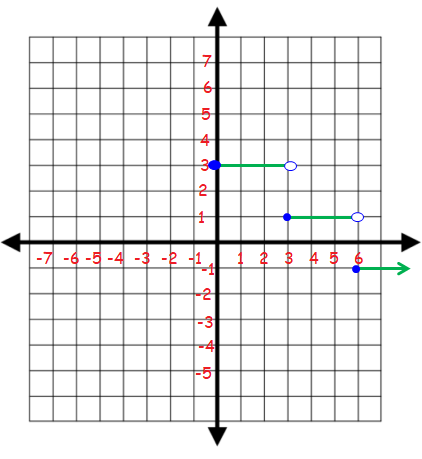 step-function-graphing-q2.png