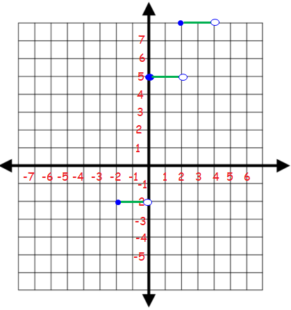 step-function-graphing-q3.png