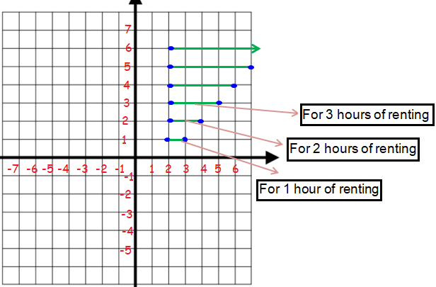 step-function-graphing-q4.png