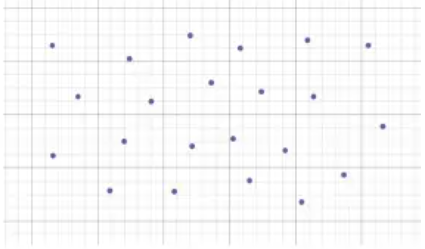 strength-and-direction-of-linear-forrelation-q1