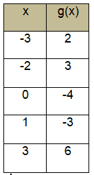 synthetic-polynomial-divisionq4