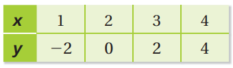 table-reperesents-direct-variation-q1