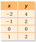 table-reperesents-direct-variation-q5.png