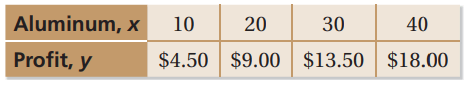 table-reperesents-direct-variation-q6.png