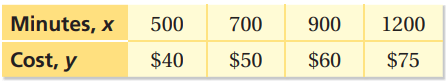 table-reperesents-direct-variation-q8.png