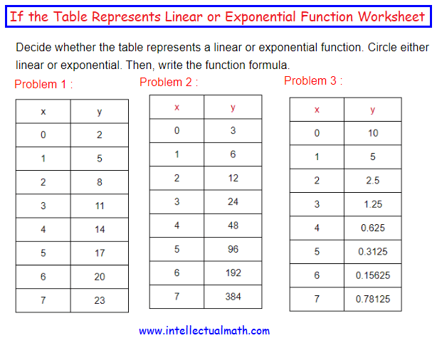 table-represents-exponential-function-worksheet
