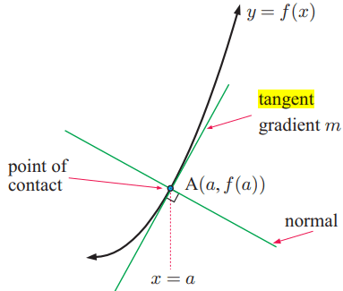 tangent-and-normal-to-the-curve