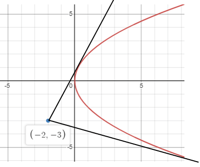 tangent-from-external-point