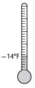 temperature