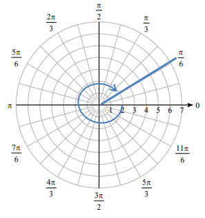 theta-equal-11pieover6