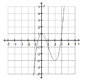 to-find-any-relative-maxima-and-relativeminima-q4