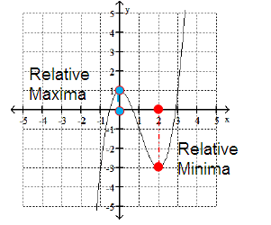 to-find-any-relative-maxima-and-relativeminima-s4