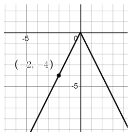 transformation-of-absolute-value-fun-q1