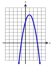 transformation-of-qudratic-function-worksheet-q7