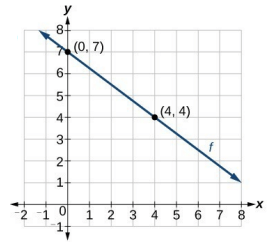 transformation-with-linear-function-q1