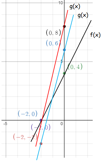 transformation-with-linear-function-q4.png