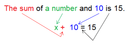 translatingphrasetoexpq1