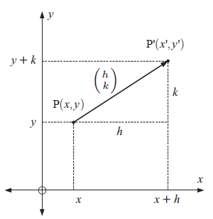 translation-of-point-image
