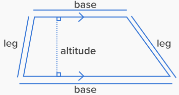 trapezoid