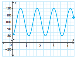 trig-graphing-q2.png trig-graphing-q2.png