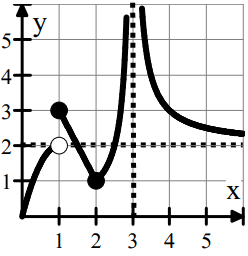 types-of-discontinutyq7.png