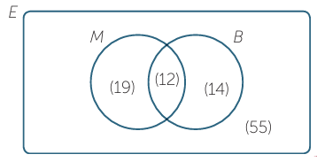 union-and-intersection-q1
