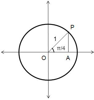 unitcircleq1