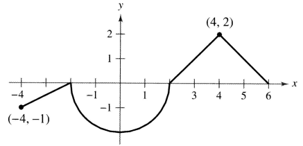 use-geometric-formula-of-integral-q1