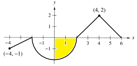 use-geometric-formula-of-integral-q1s.png