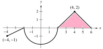 use-geometric-formula-of-integral-q2.png