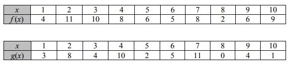 value-of-composite-function-q2.png