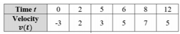 velocity-acceleration-q1