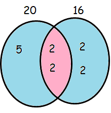 venn-diagram-of-20-and-16.png